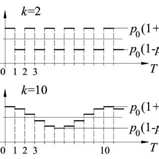 Control gain variations | Download Scientific Diagram