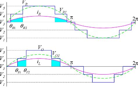 Figure 2 From A Sinusoidal PWM Method With Voltage Balancing Capability