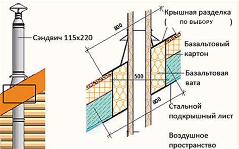 Крышная разделка дымохода: ондулина, металлочерепицы, силиконовая