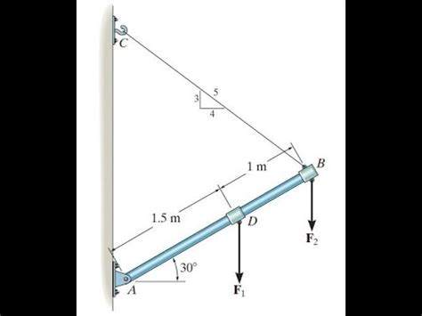 The Boom Supports The Two Vertical Loads Neglect The Size Of The