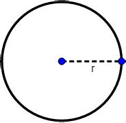 EUCLIDES Y EL QUINTO POSTULADO BIOGRAFÍA DE EUCLIDES LOS POSTULADOS