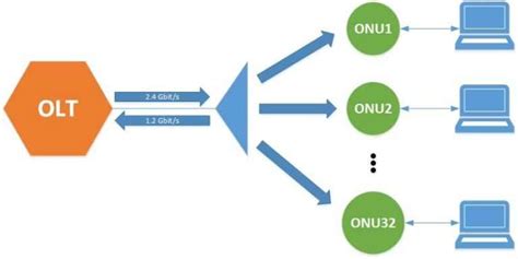 Qué es una Red GPON Infoteknico