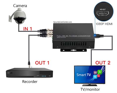 How To Connect A Hd Security Camera To Tv Using Hdmi Converter