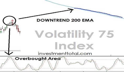 Volatility 75 Index Trading Strategy that Works