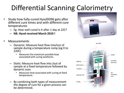 First Measurements Investigations Into The Curing Of Hysol 9396 Using