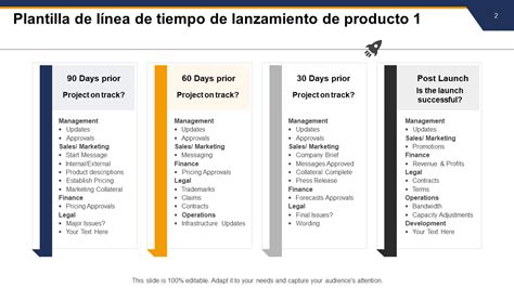 Las 10 mejores plantillas de línea de tiempo de lanzamiento de