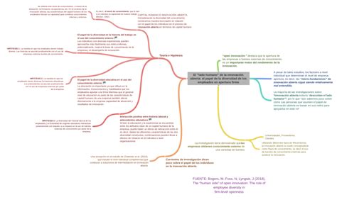 El “lado Humano” De La Innovación Abierta El Papel De La Diversidad De…