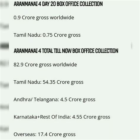 Aranmanai Day Box Office Collection Tamil Tamilmovie Youtube