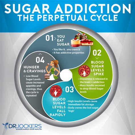 7 Ways To Stop Sugar Cravings For Good DrJockers