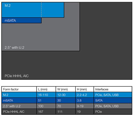 M 2 SSD Sürücü Türleri Nelerdir ssd info tr