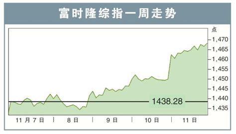 马股看涨但难破1500点