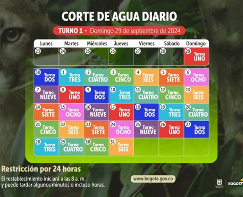 Sabe C Mo Consultar El Mapa De Racionamiento De Agua Diario Del Sur