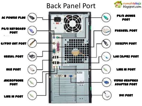 Hardware back panel-port