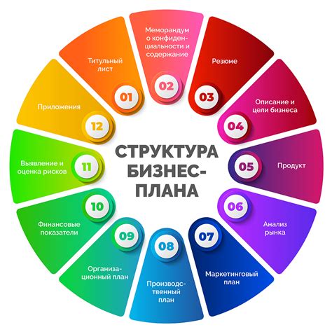 Как самостоятельно составить бизнес-план? Что такое бизнес-план?
