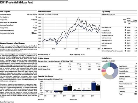 Fund Pick ICICI Prudential Midcap Fund