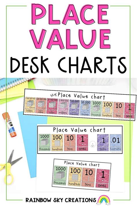 Rainbow Place Value Desk Charts Mini Place Value Desk Plates