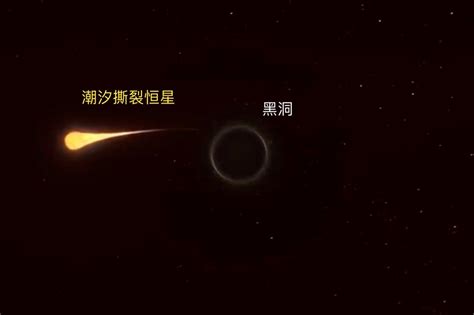 我国科学家发现罕见天文现象“双黑洞吞噬恒星”