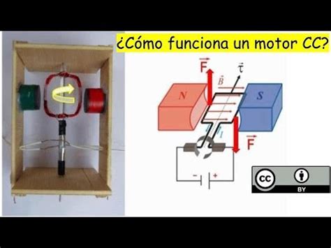 Funcionamiento Del Motor De Corriente Continua Cc Principios Y