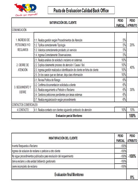 Pautas De Evaluacion A3 D PDF Descarga Gratuita