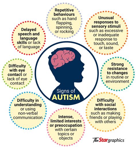 What Are The 10 Most Common Signs Of Autism Spectrum 47 OFF