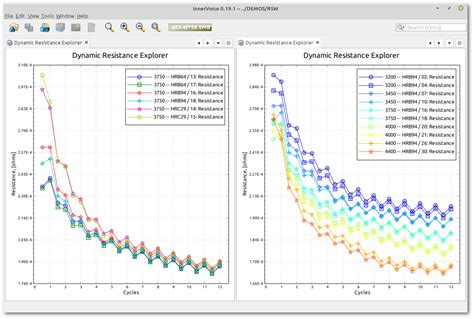 Exploratory Data Analysis Of Resistance Spot Welding For Small Lot