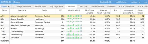 The CAN SLIM Investment System - Stock Rover