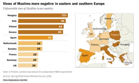 Explaining The Main Drivers Of Anti Immigration Attitudes In Europe