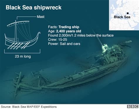 Shipwreck Found In Black Sea Is Worlds Oldest Intact Bbc News