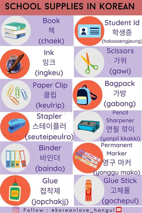 School Supplies In Korean & English | Click To Learn Pronunciation ...