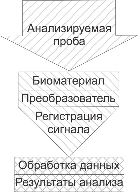 Преимущества методов биоиндикации и биотестирования