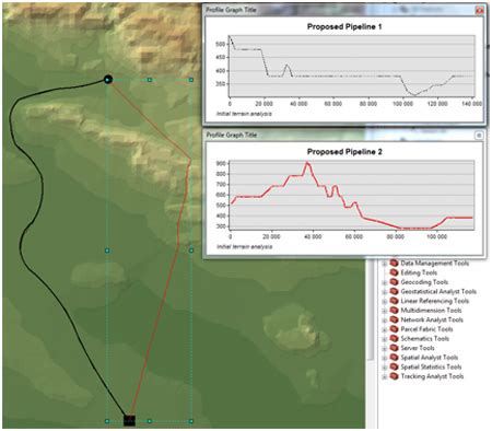 Making Elevation Profiles In D Analyst Exprodat