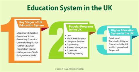 Comprehensive Overview Of Education System In The Uk Ahz