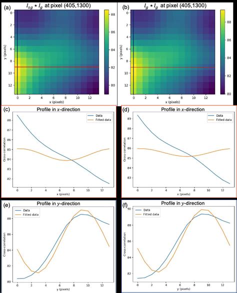 Fig. S3. An example of the cross-correlation result between (a) the ...