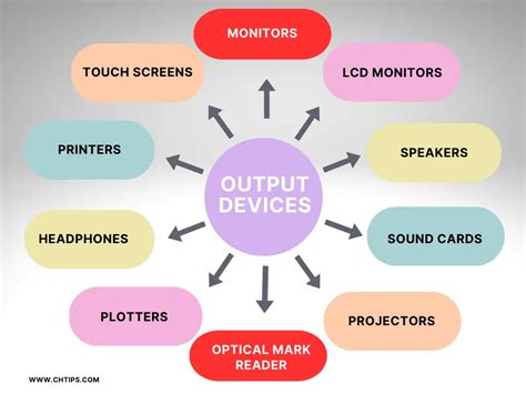 10 Output Devices Of Computer System Functions Examples