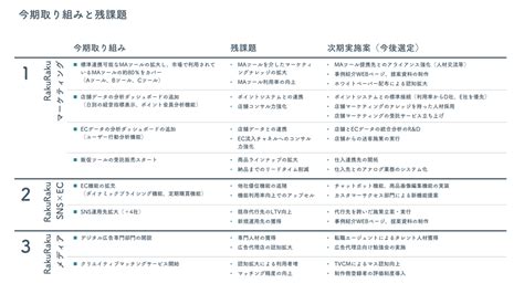 情報量の多い表のテンプレート配布します