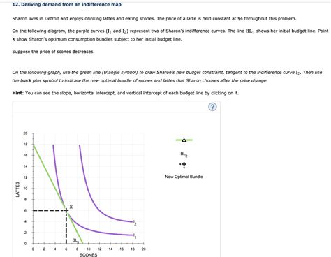 Solved 12 Deriving Demand From An Indifference Map Sharon Chegg