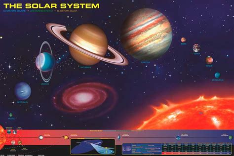 Educational Bildung Poster Solar System Sonnensystem Zusatzar