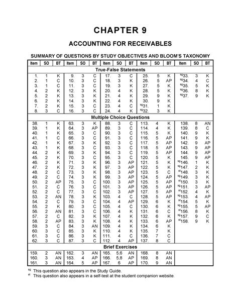 Ch Tb Principles Of Accounting Chapter Accounting For