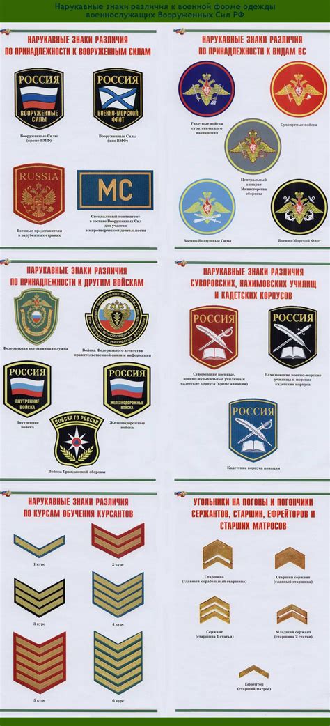 Правила ношения военной формы одежды военнослужащими Вооруженных Сил ...