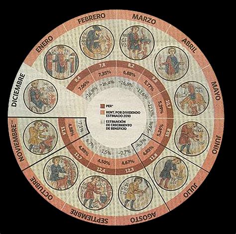 Como O Calendário Gregoriano É Organizado - MIL Y UNA HISTORIAS : El calendario gregoriano