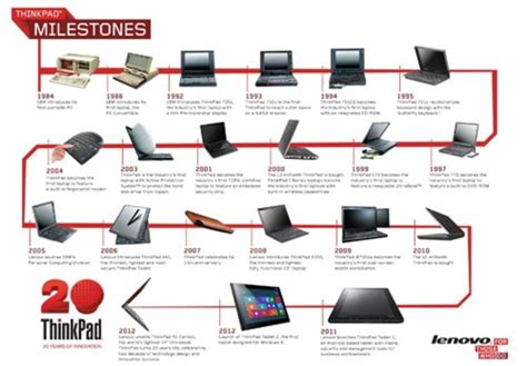 Evolución De La Pc Timeline Timetoast Timelines