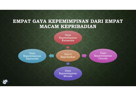 Gaya Kepemimpinan Ppt