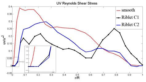 Shark Skin—An Inspiration for the Development of a Novel and Simple