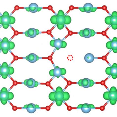 Structure of the rutile TiO 2 (110) surface: O2c(l) represents the left ... 