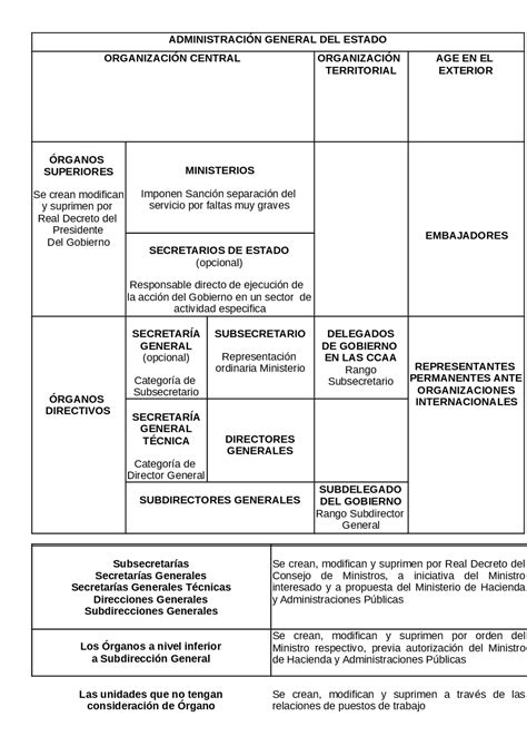 ESQUEMA LEY REGIMEN JURIDICO 40 2015 Apuntes De Derecho