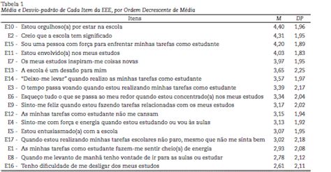 Escala De Engajamento Escolar Análise De Características Psicométricas