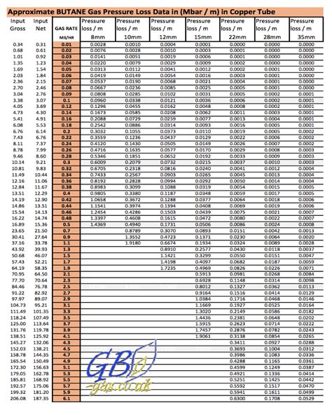 Copper Pipe Sizing Chart