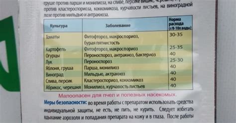 ФУНГИЦИД ХЛОРОКИСЬ МЕДИ 90% С.П 40 Г | Чудеса Саду — Саджанці та добрива