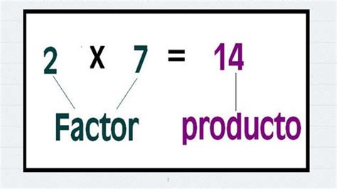 LAS PROPIEDADES DE LA MULTIPLICACI Ó N QUINTO BÁSICO ppt descargar