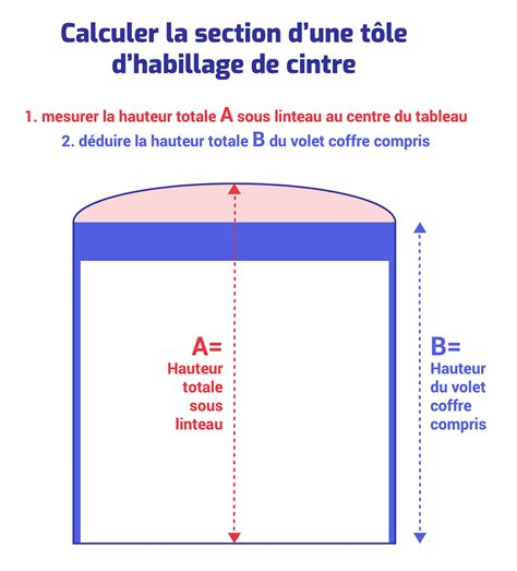 Tôle aluminium pour habillage de cintre Volet Français